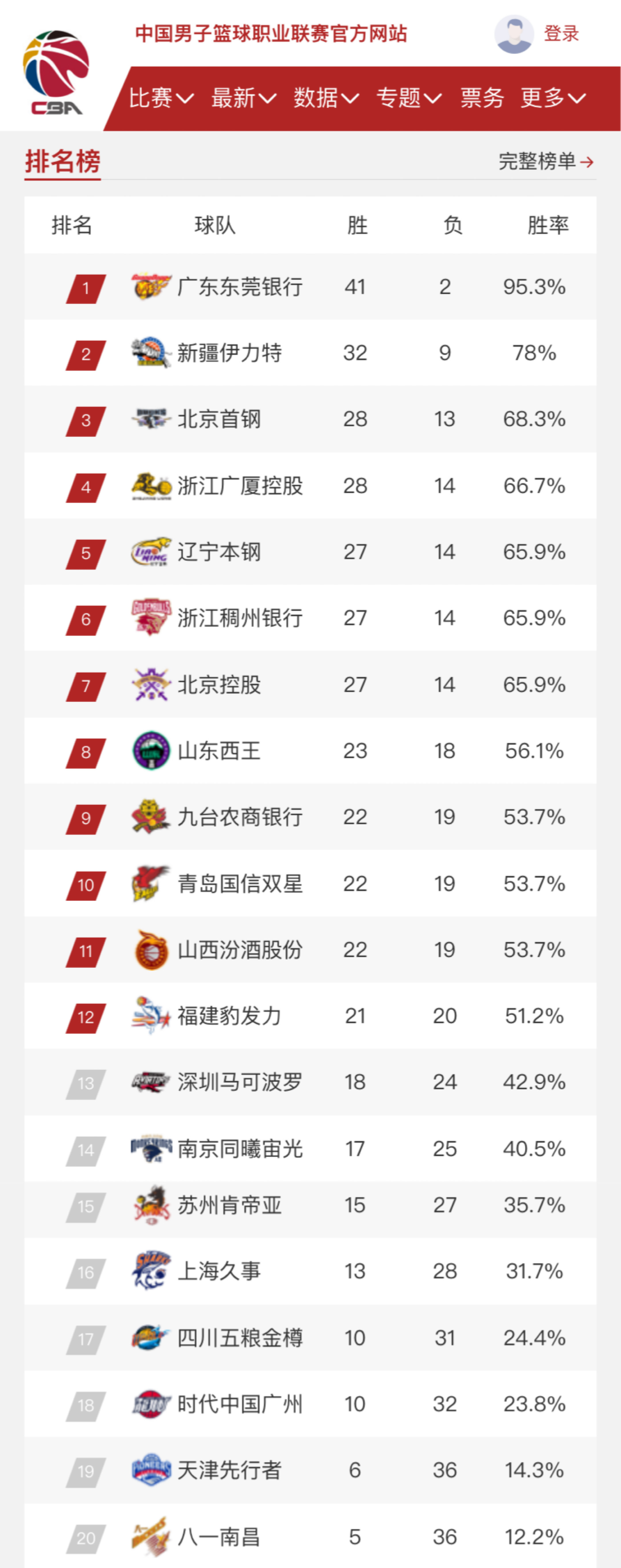 员能力的绝