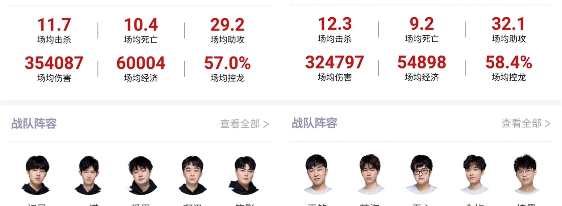 经验的积累