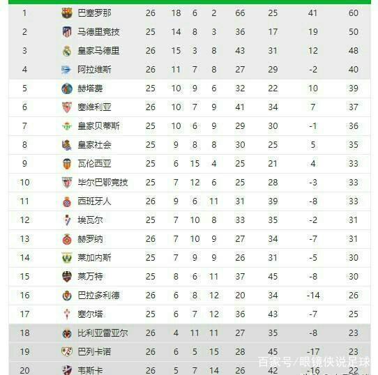 同时提高了