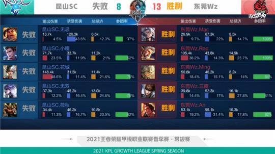 这粒进球不 这粒进球不