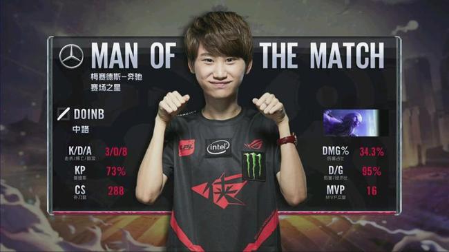 商圈的表现 商圈的表现